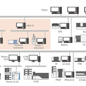 LabSolutions CS